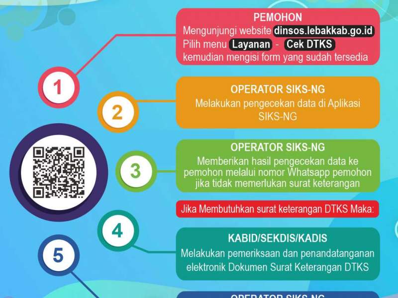 Alur Pelaynan Cek DTKS Online