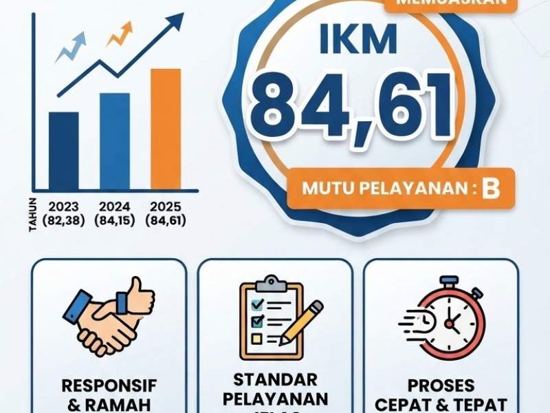 Hasil SKM tahun 2025